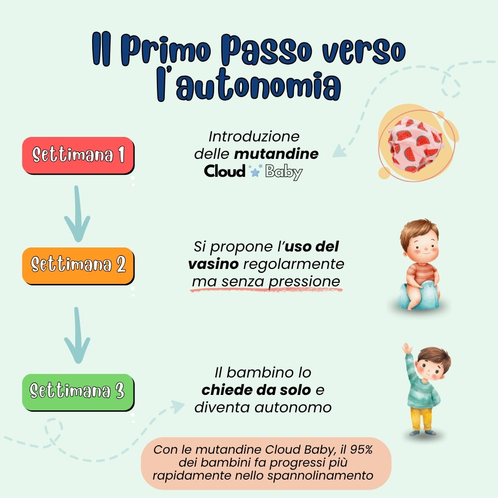 Mutandine Assorbenti per lo Spannolinamento (Copia)