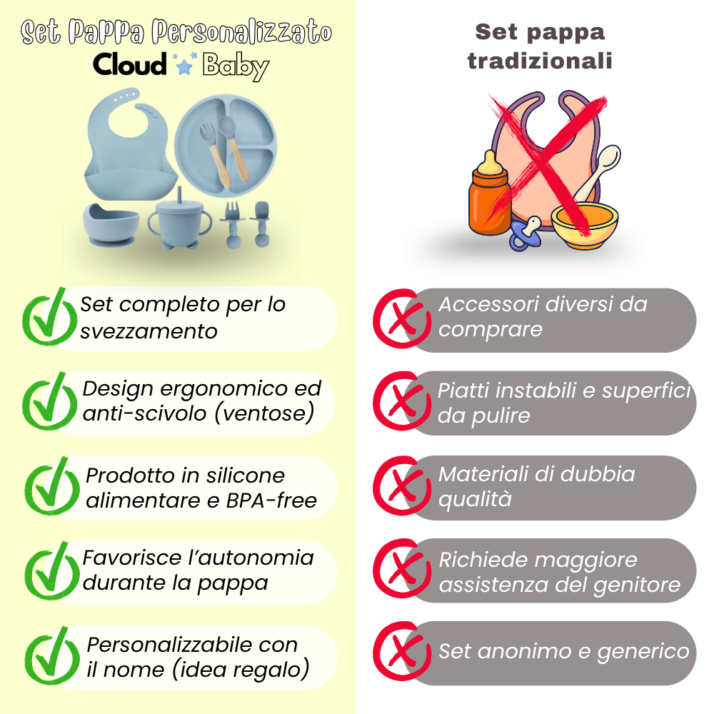 Foodì - Set Pappa Personalizzato