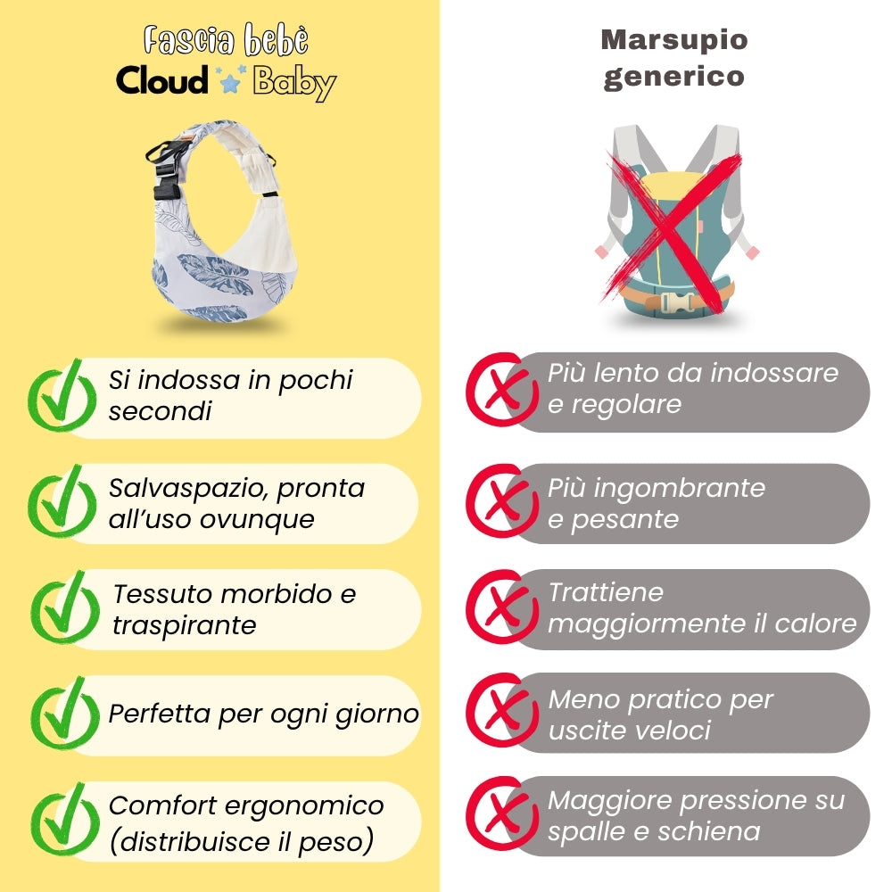 Marsupio Porta Bambini (Copia)