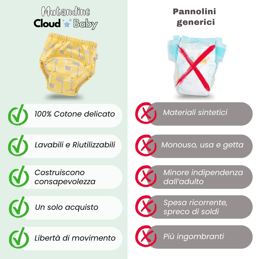 Mutandine Assorbenti per lo Spannolinamento (Copia)